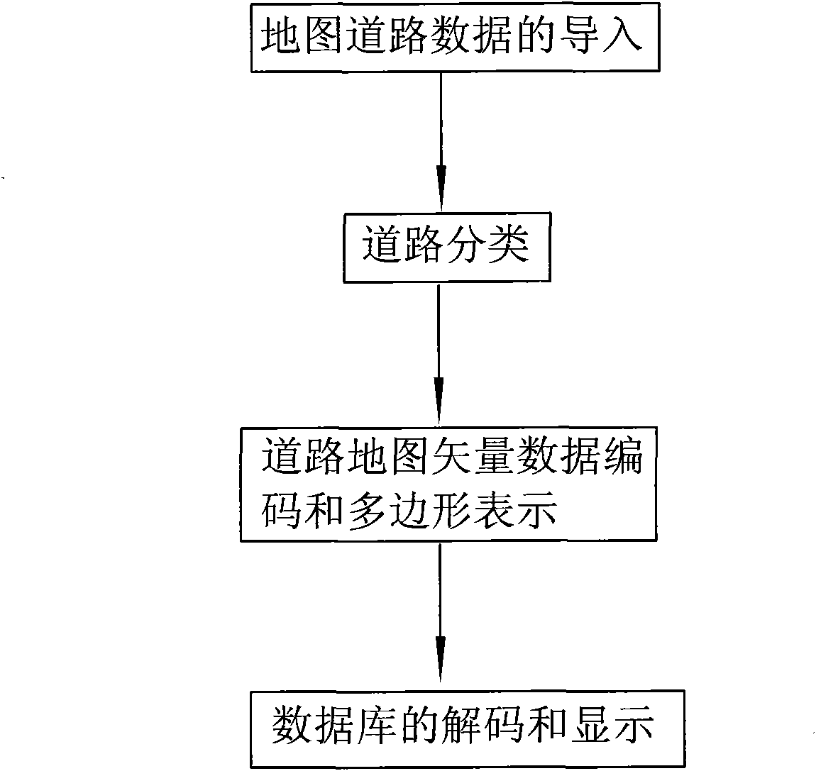 Method for expressing processing of roads on map