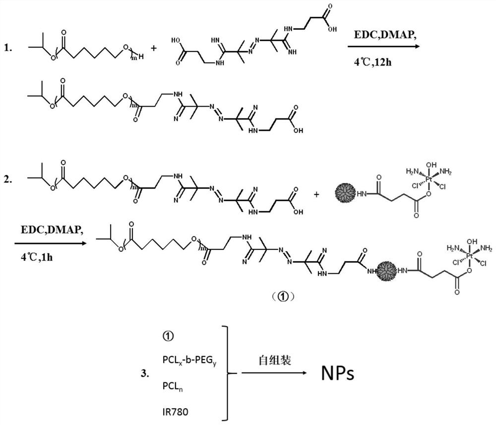 A temperature-sensitive nano drug preparation for in-depth delivery of tumor drugs and its preparation method and application