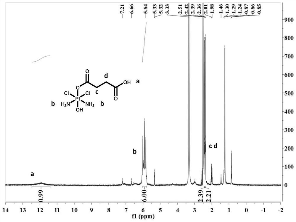 A temperature-sensitive nano drug preparation for in-depth delivery of tumor drugs and its preparation method and application