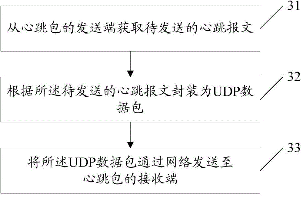 Network connection monitoring method, terminal equipment and communication system