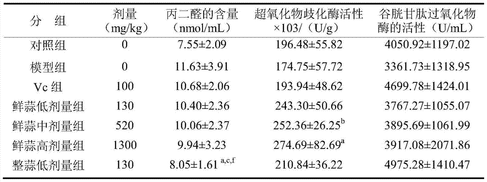 A method of co-producing allicin and black garlic powder with high antioxidant activity