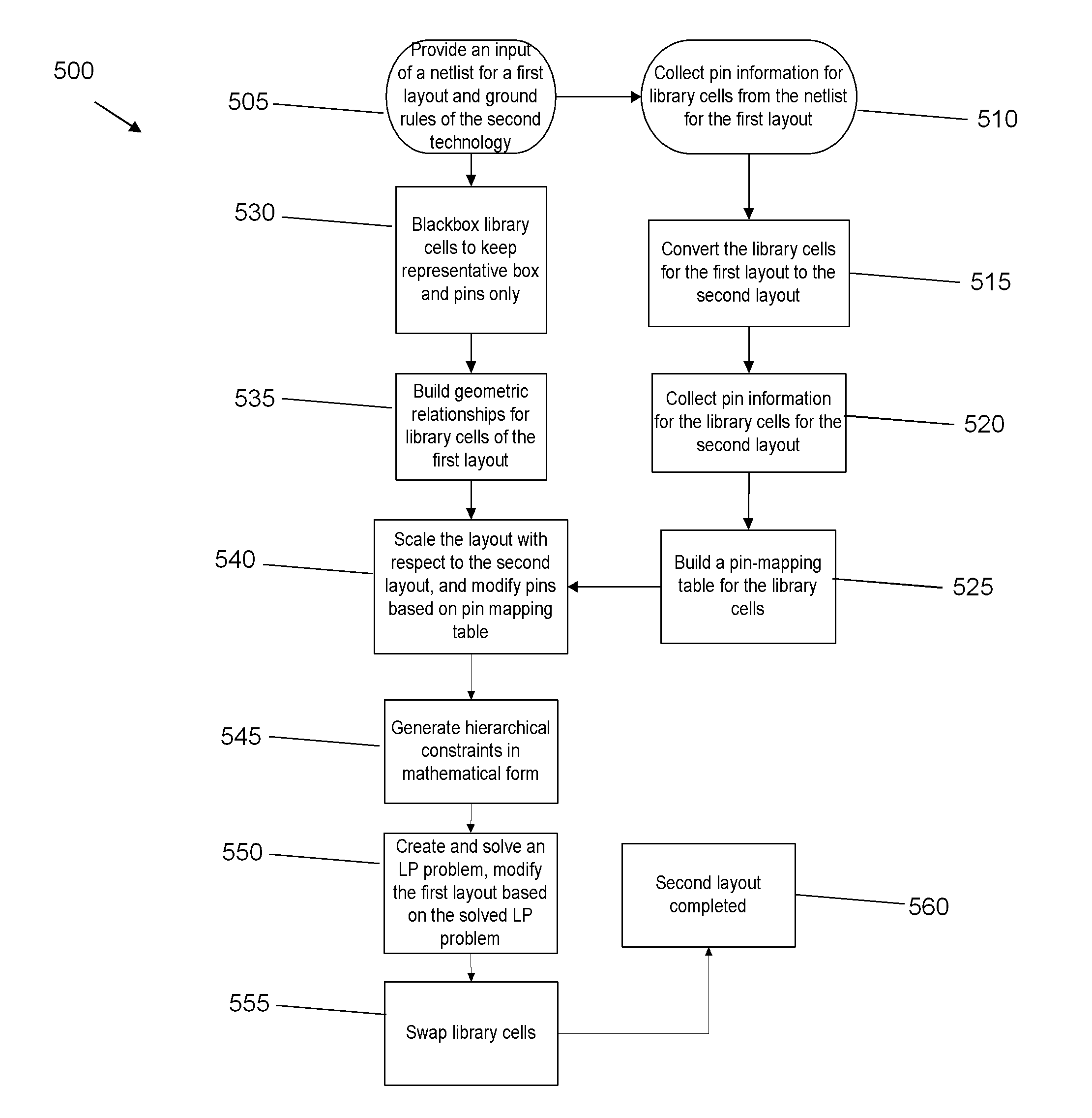 Systems and methods for fixing pin mismatch in layout migration