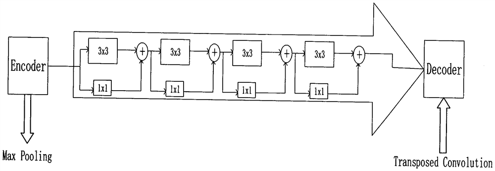 Novel auxiliary diagnosis and treatment method for verruca vulgaris based on MultiResUnet