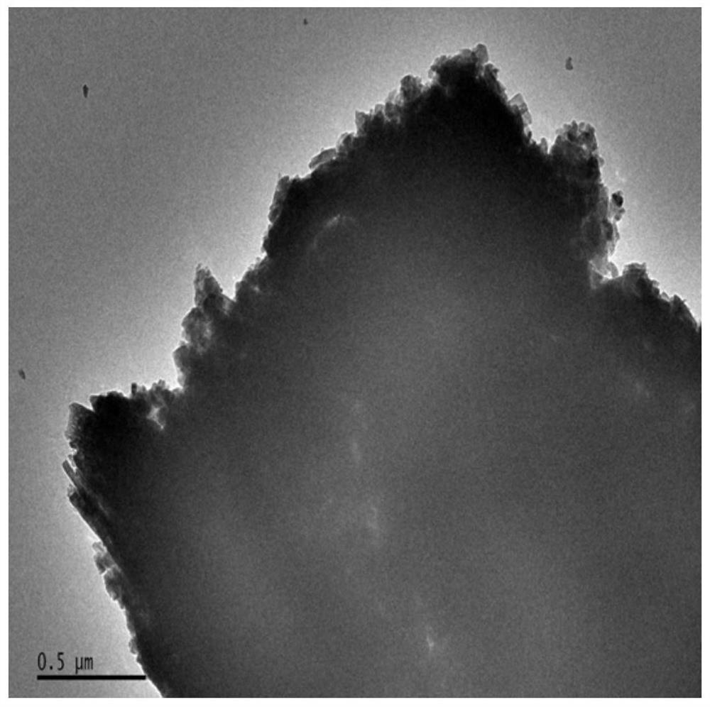 A kind of vanadyl phosphate catalyst, its preparation method and application