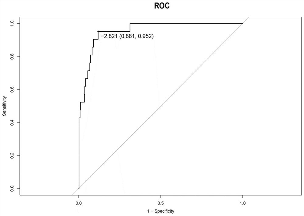 Gene composition, kit and method used for detecting pulmonary adenocarcinoma KRAS mutation