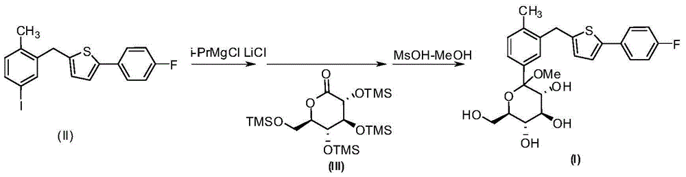 Preparation method of canagliflozin intermediate