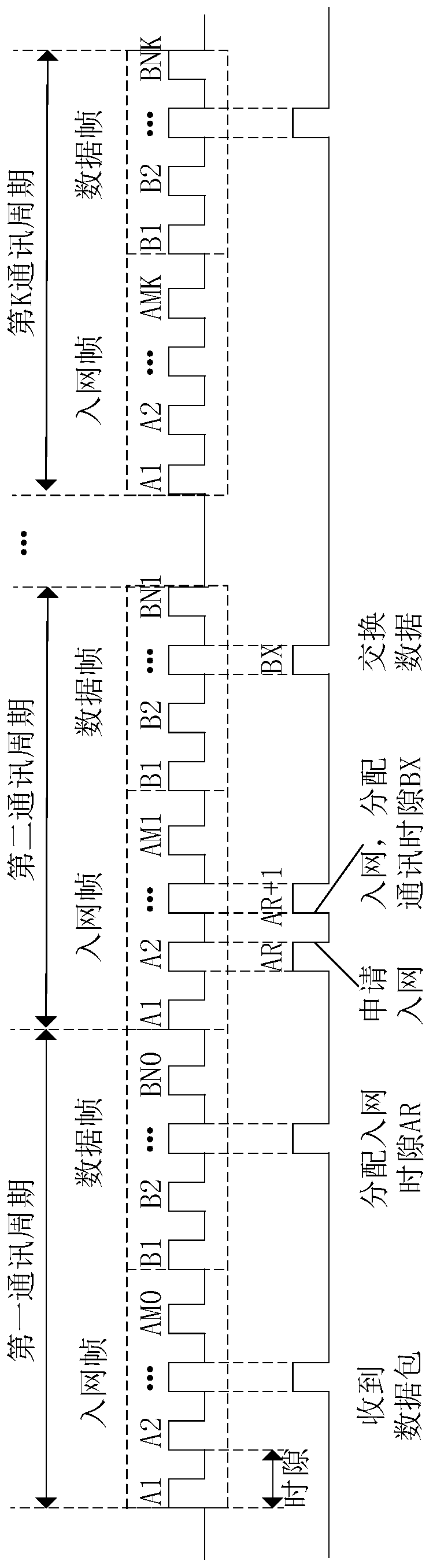 A wireless communication method applied to mobile group communication