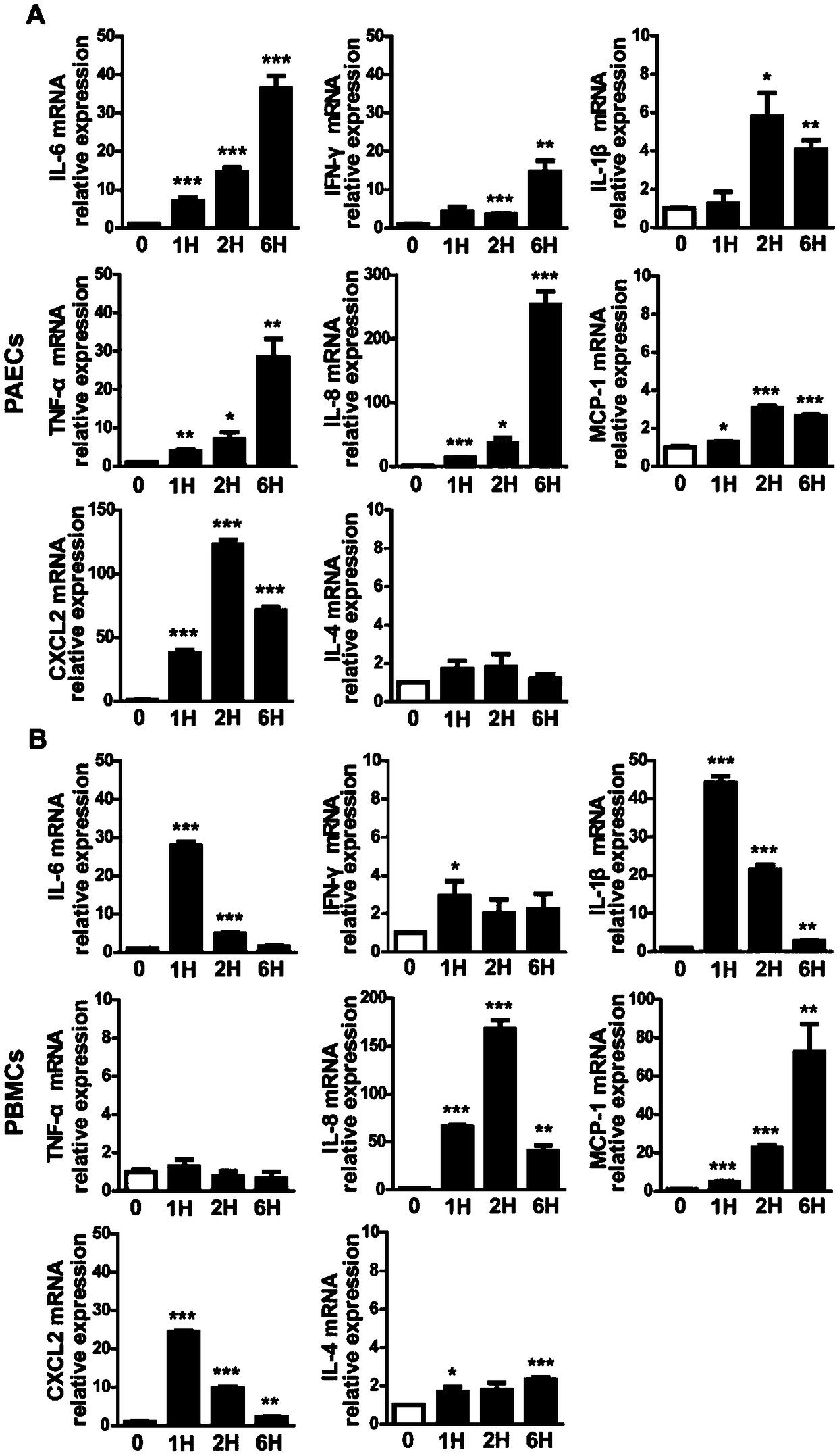 Application of recombinant porcine-source IL-6 to medicine preparing