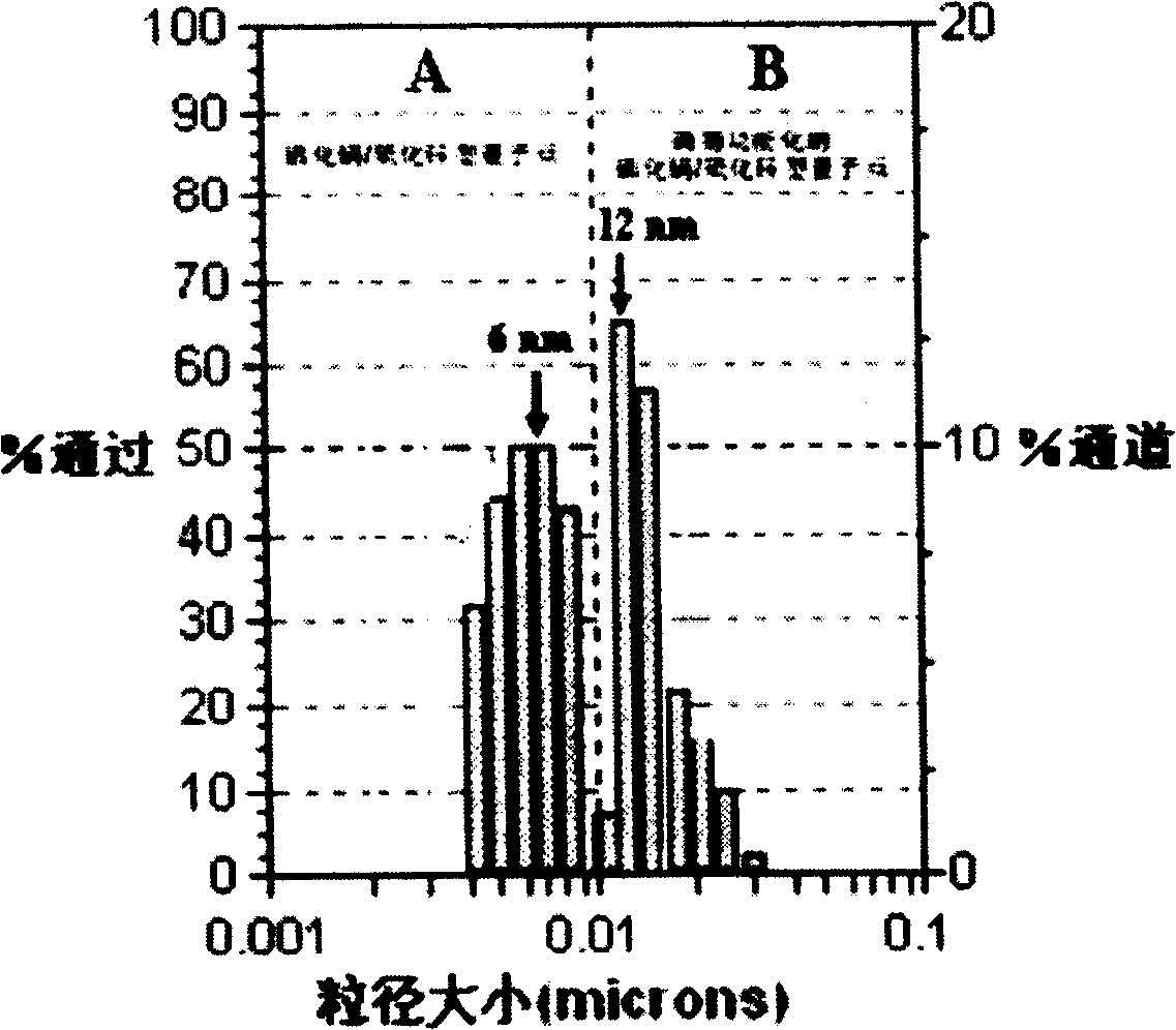 Preparation method of phospholipid functional photoluminous reinforced type nuclear shell structure quantum point