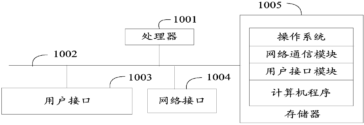 User behavior data acquisition method, device and equipment and computer storage medium