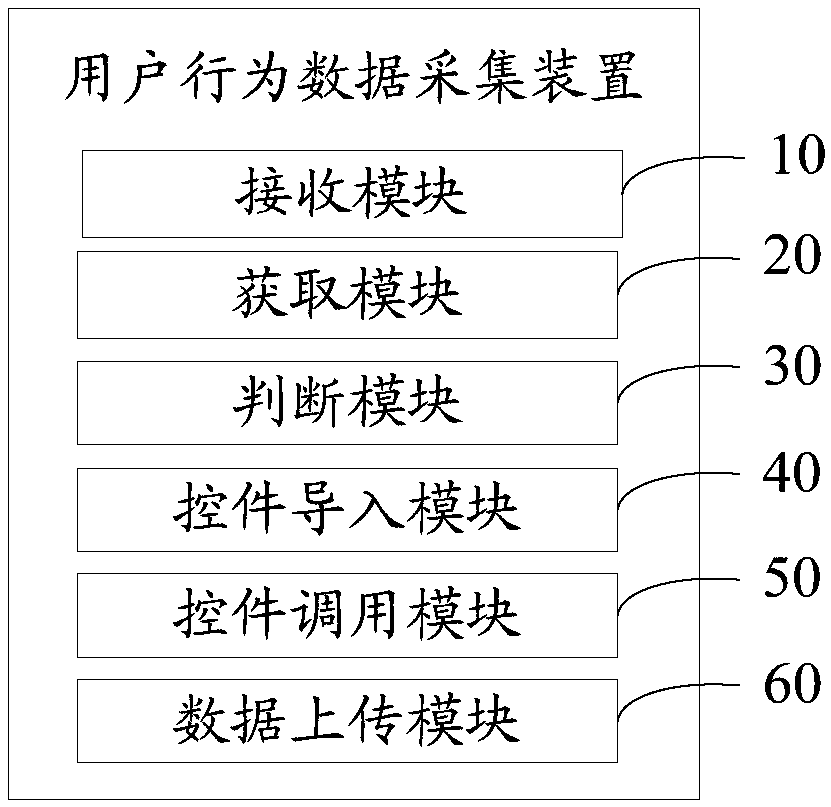 User behavior data acquisition method, device and equipment and computer storage medium