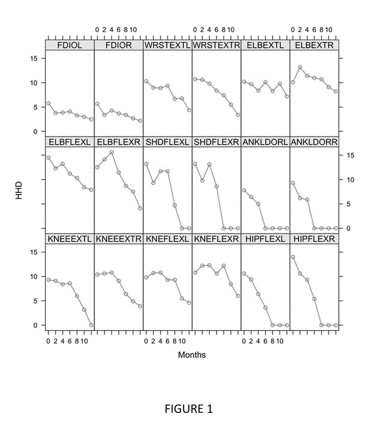 Methods for evaluating patients