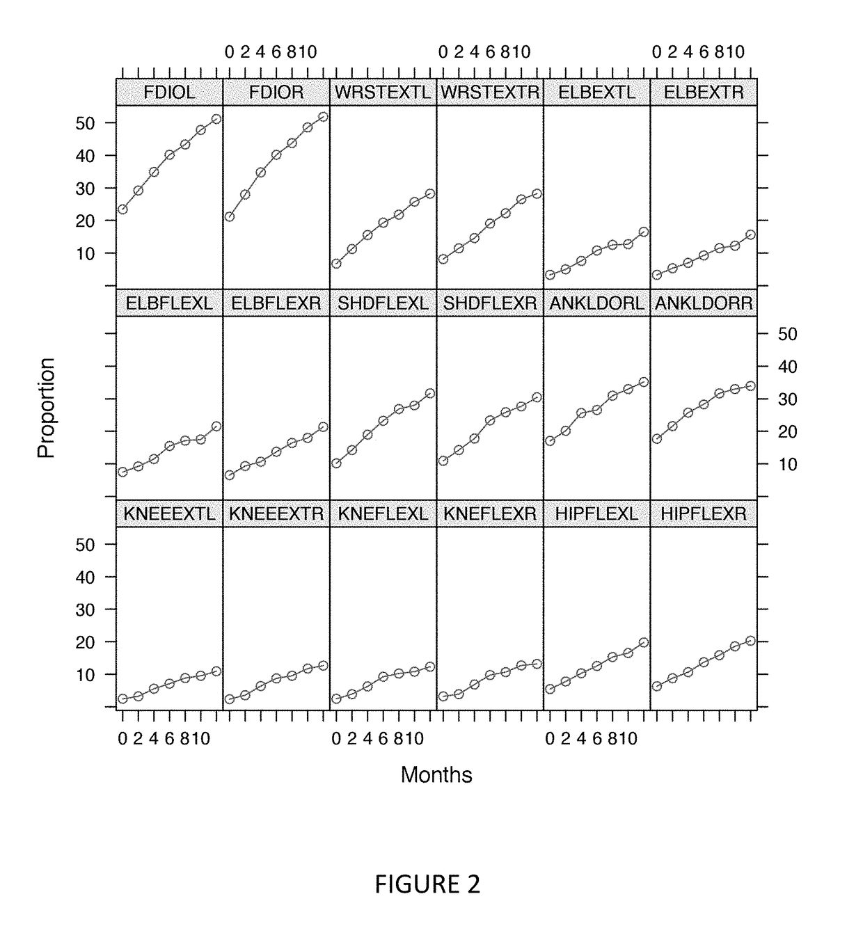 Methods for evaluating patients