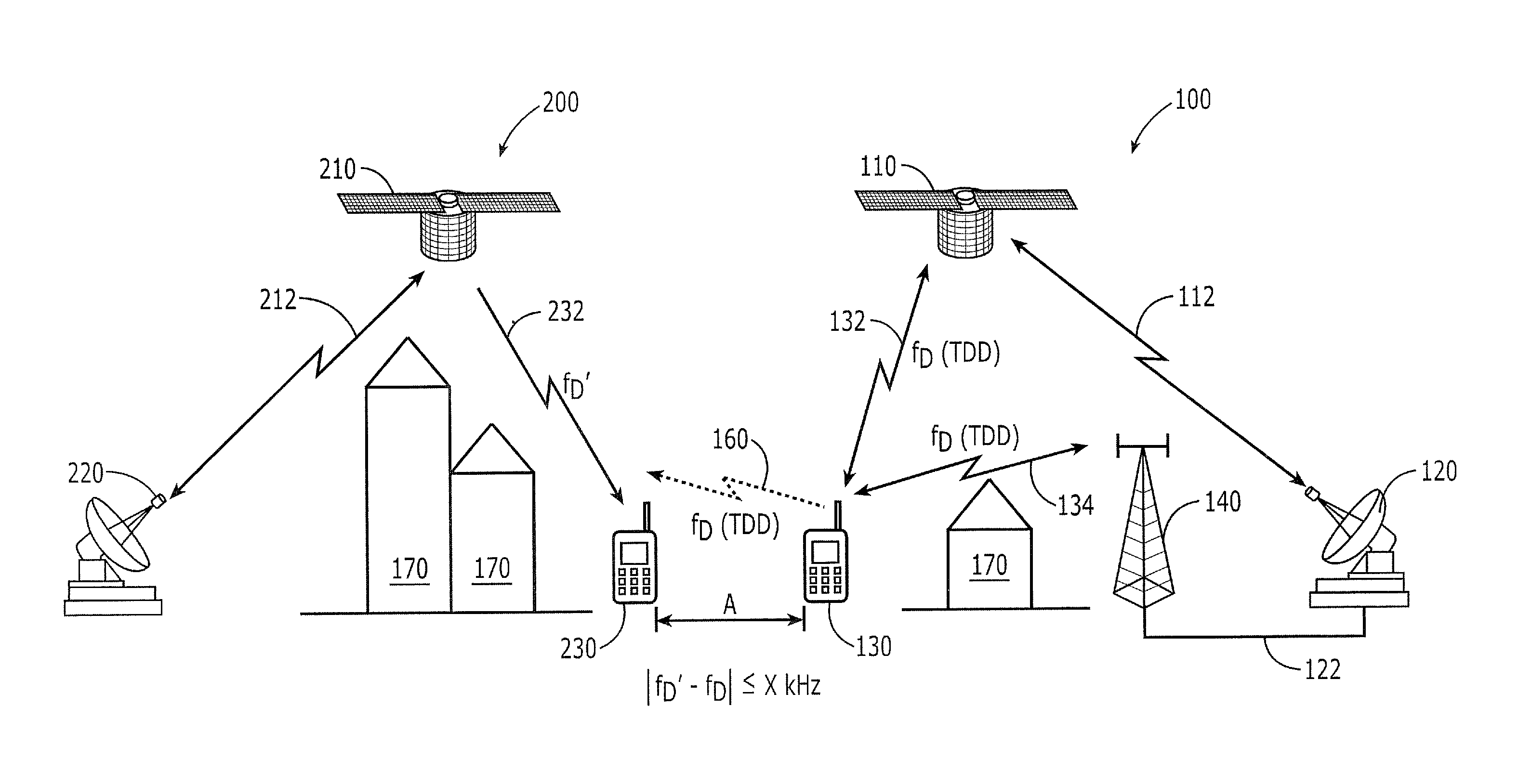 Systems and methods for controlling a level of interference to a wireless receiver responsive to an activity factor associated with a wireless transmitter