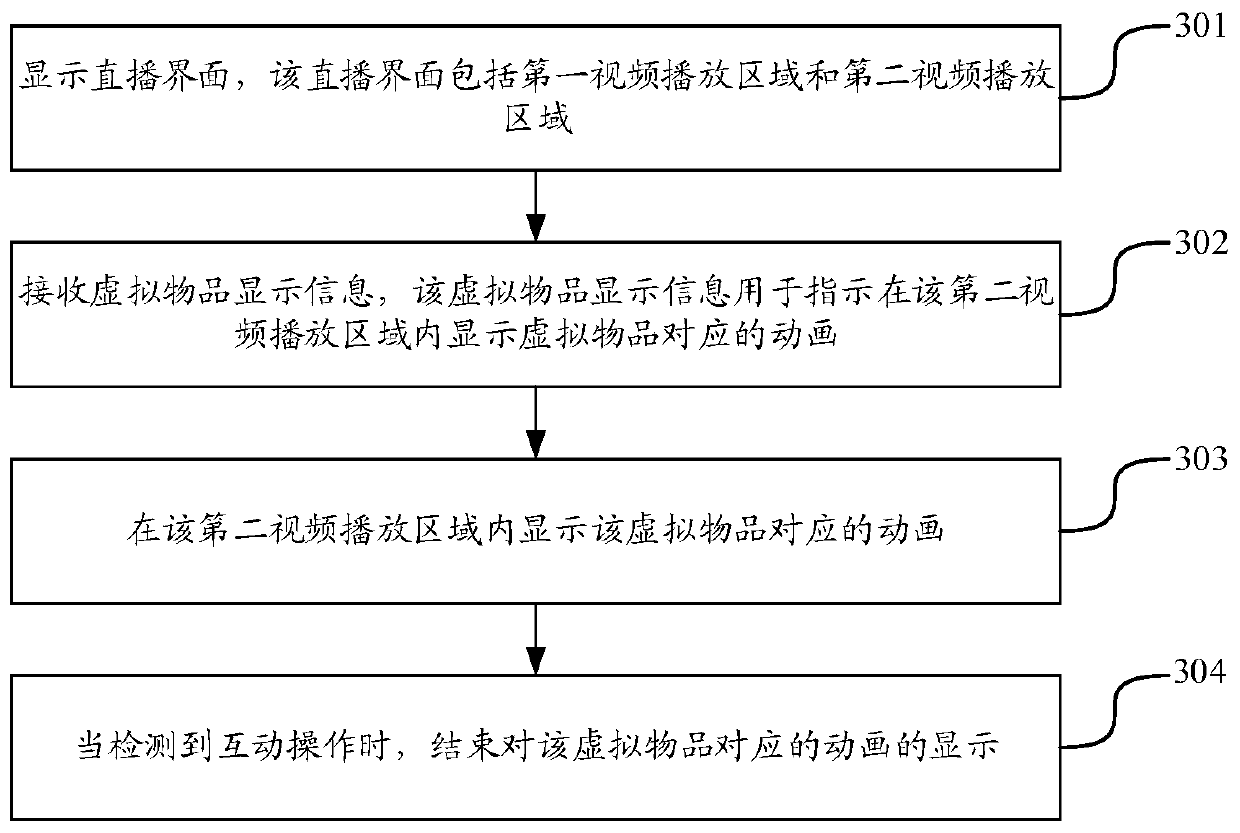 Live broadcast interaction method and device