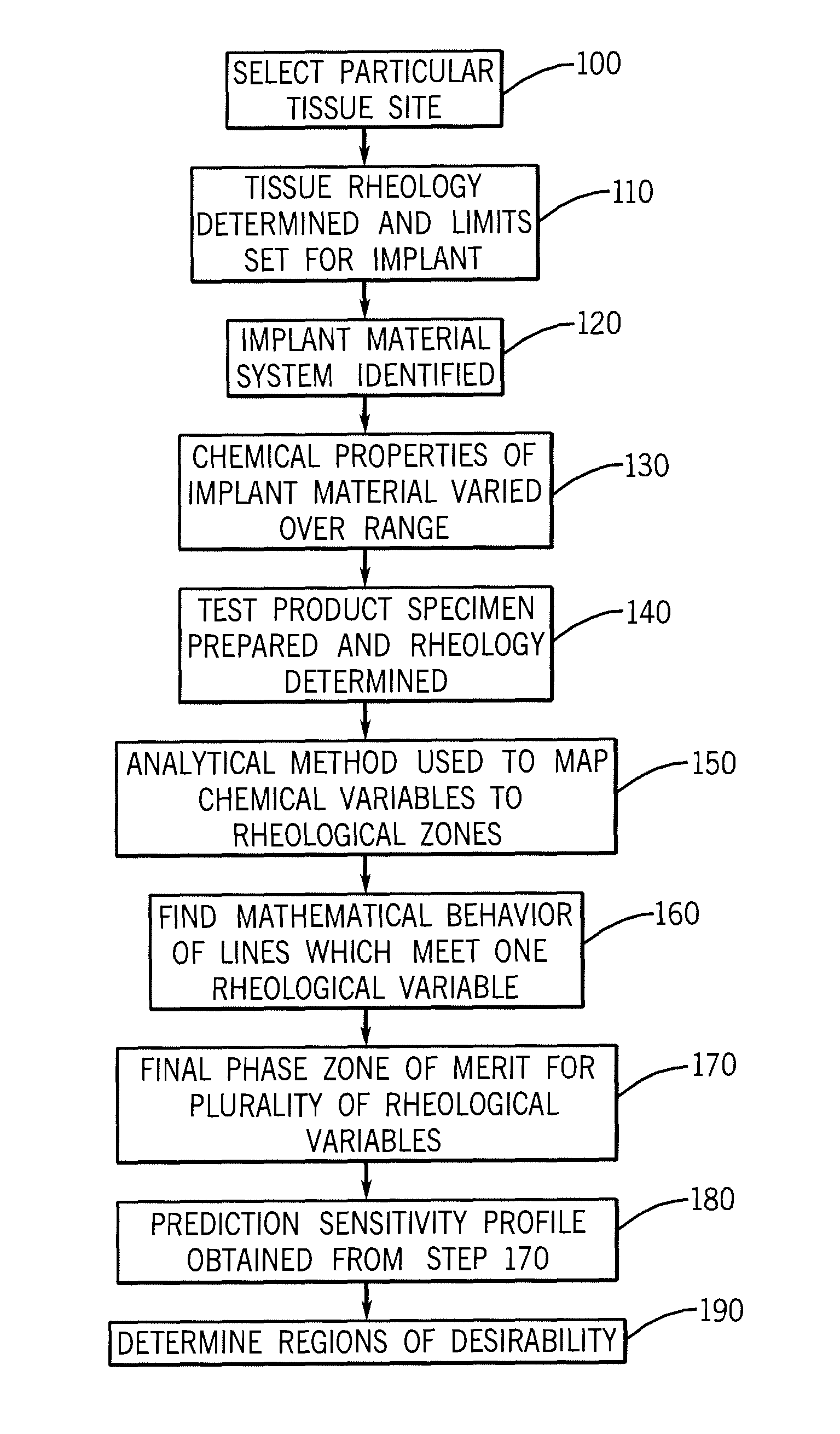 Implantation Compositions for Use in Tissue Augmentation