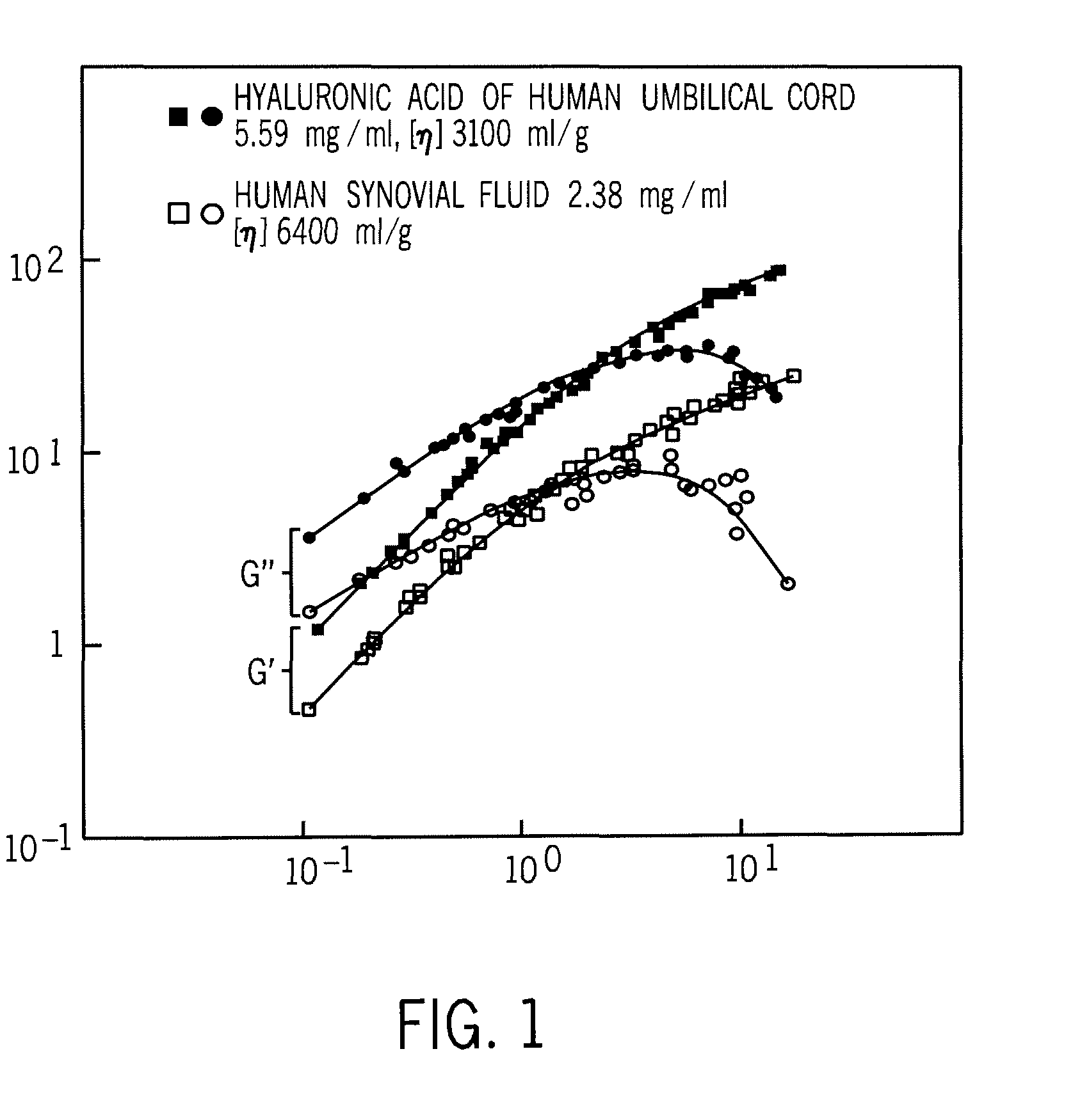 Implantation Compositions for Use in Tissue Augmentation