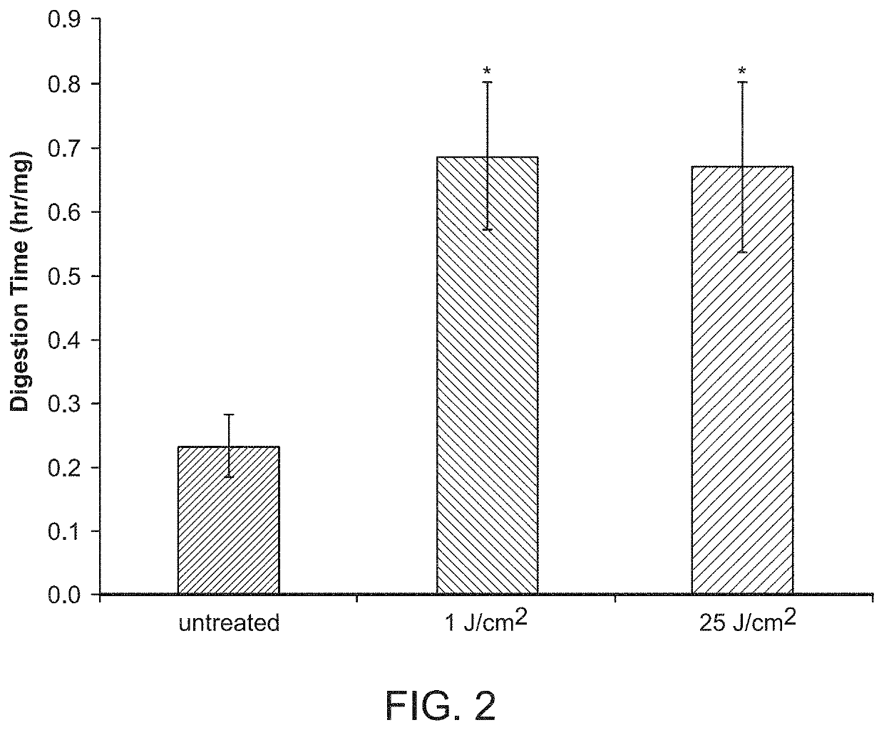 Methods for tissue passivation