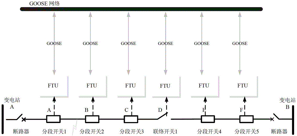 Fault self-healing method for power distribution network