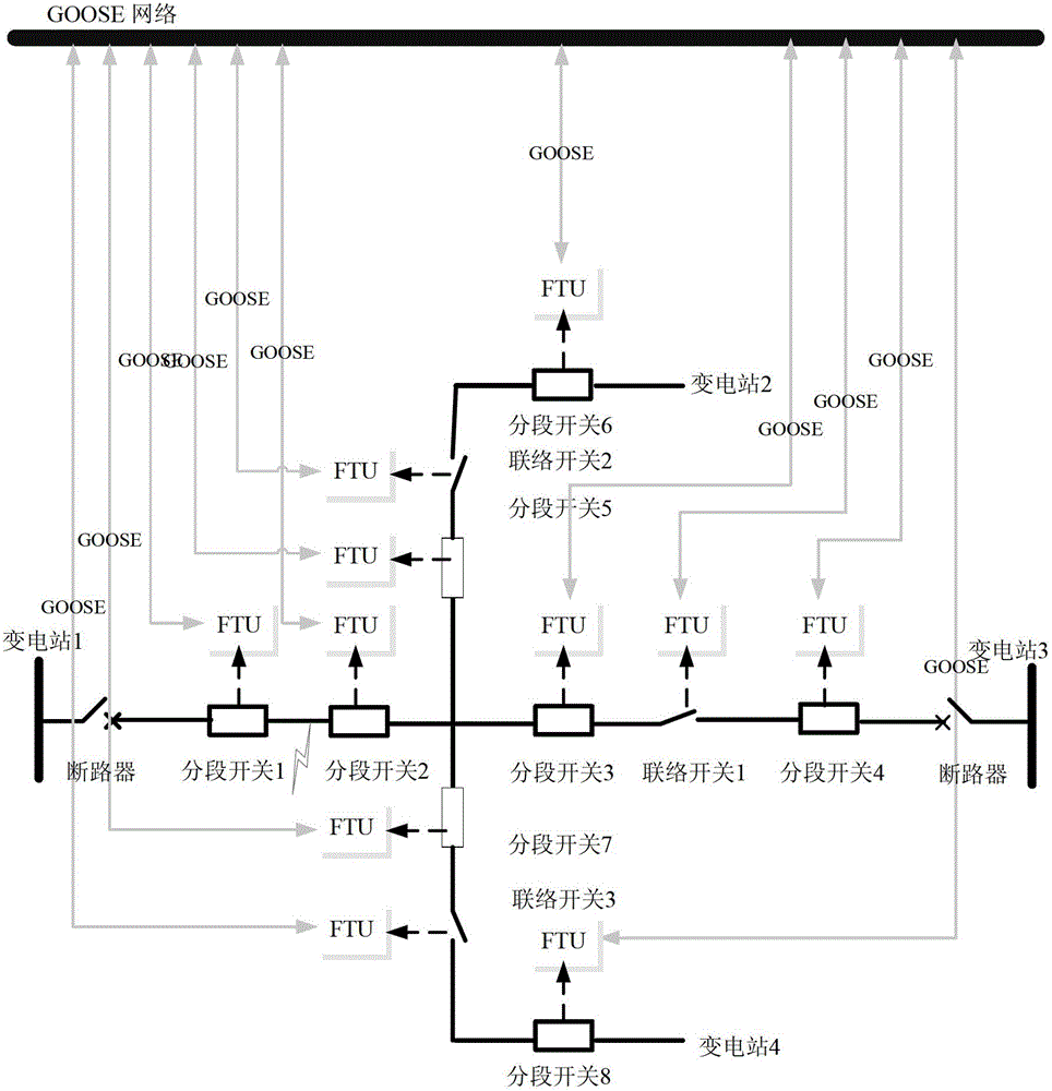 Fault self-healing method for power distribution network