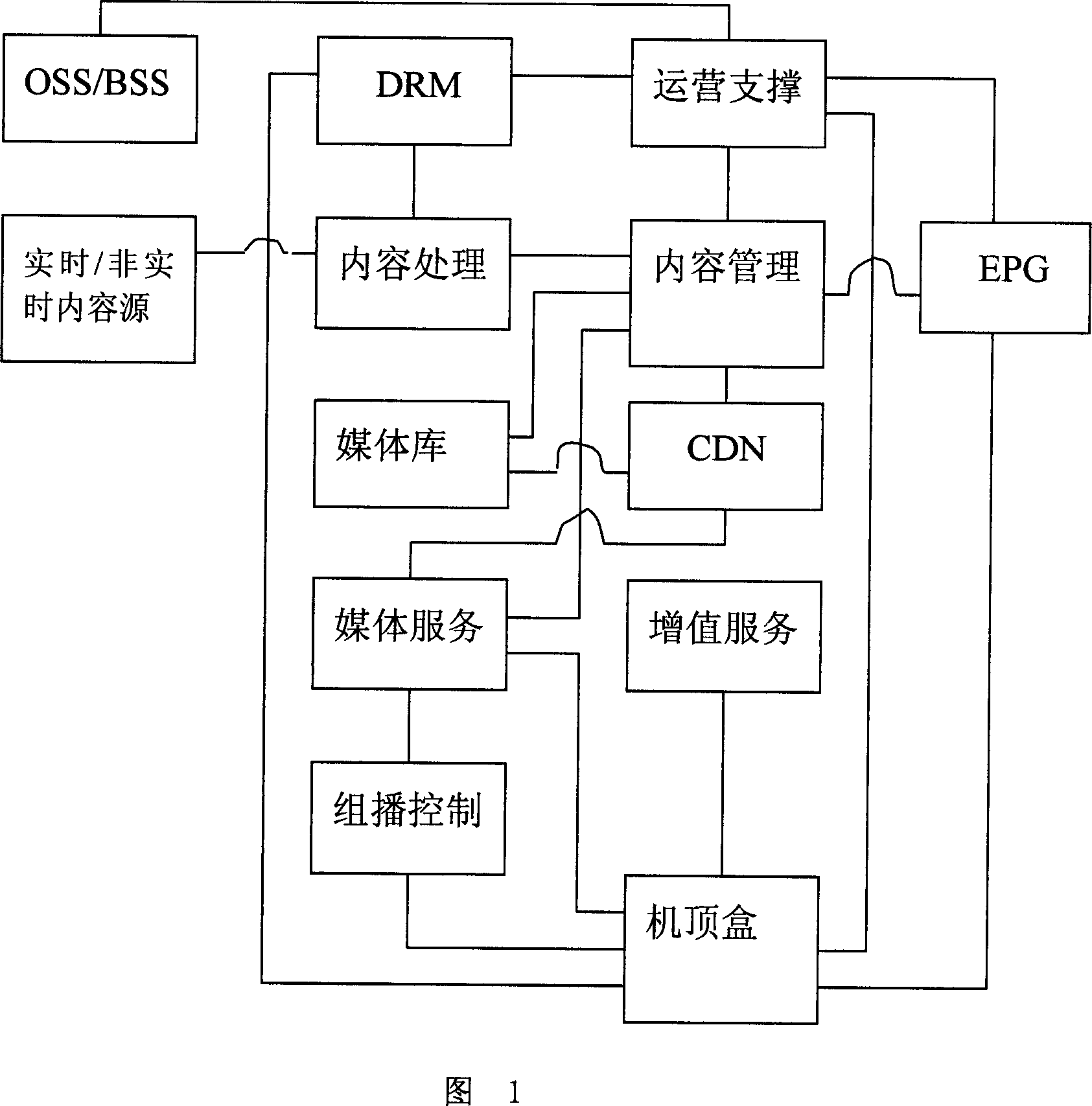 Method for managing content by IPTV system