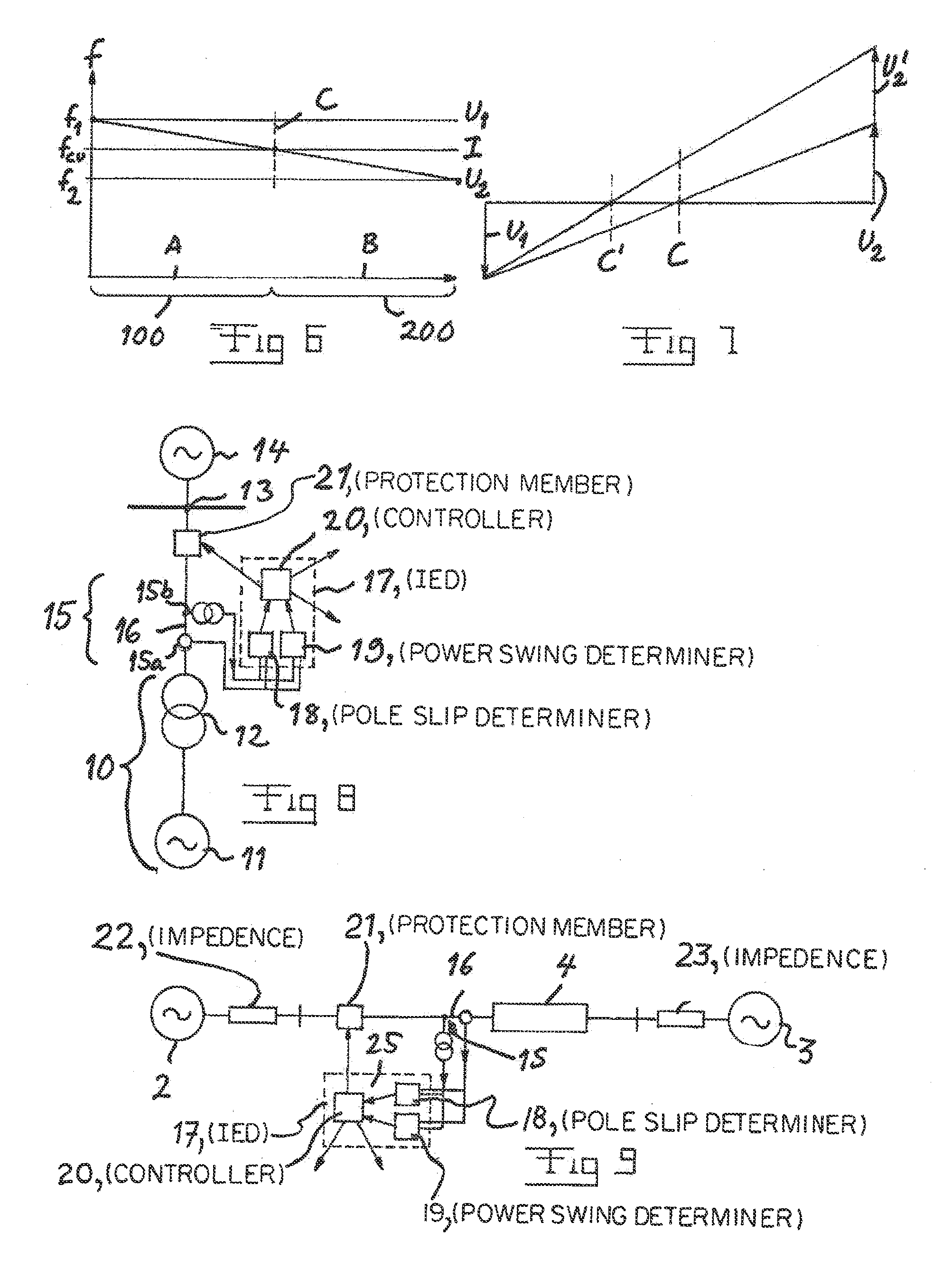 Arrangement for protecting equipment of a power system