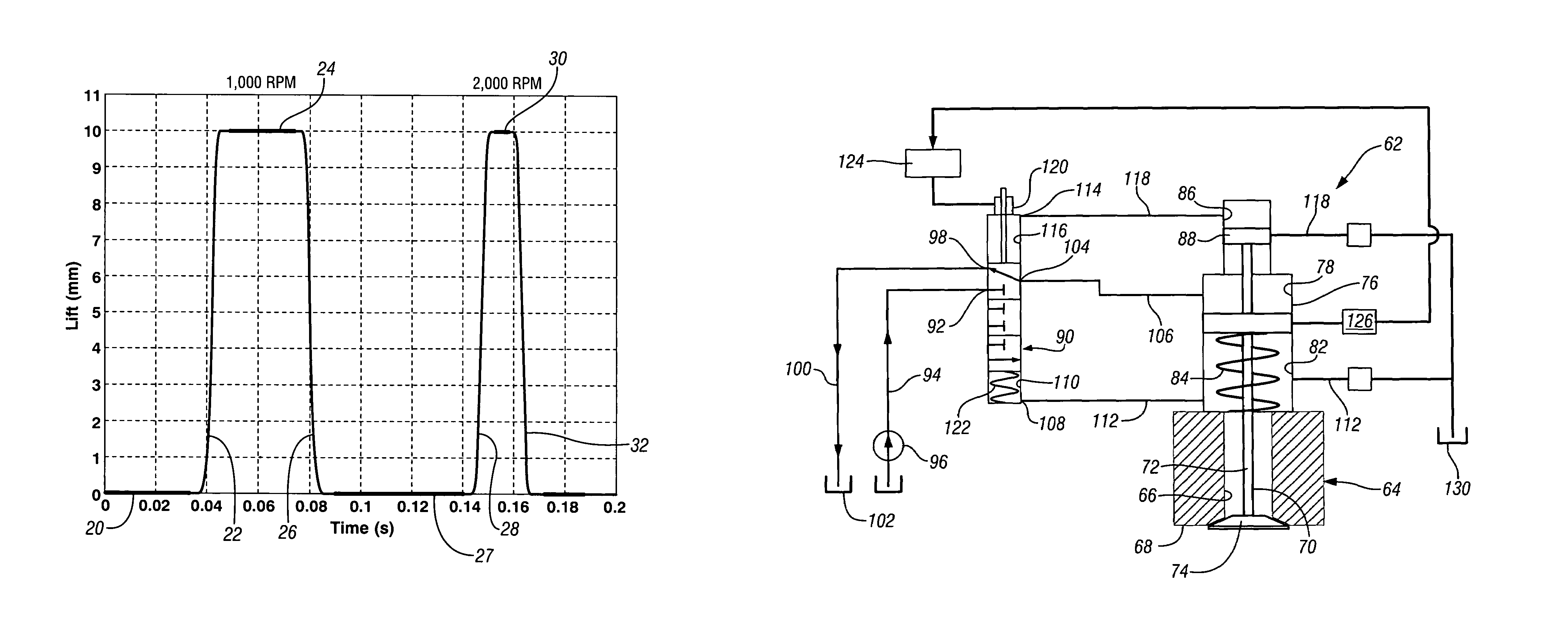 Engine valve actuation control and method for steady state and transient operation