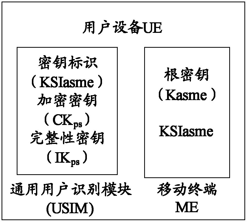 Method and device for avoiding out-of-step of network security