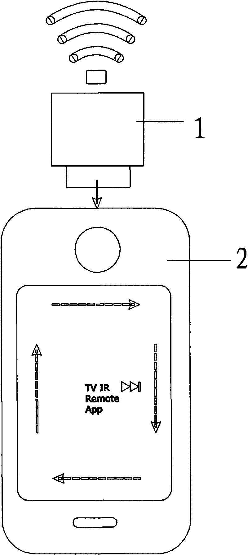 Electronic equipment, mobile communication equipment and remote control device