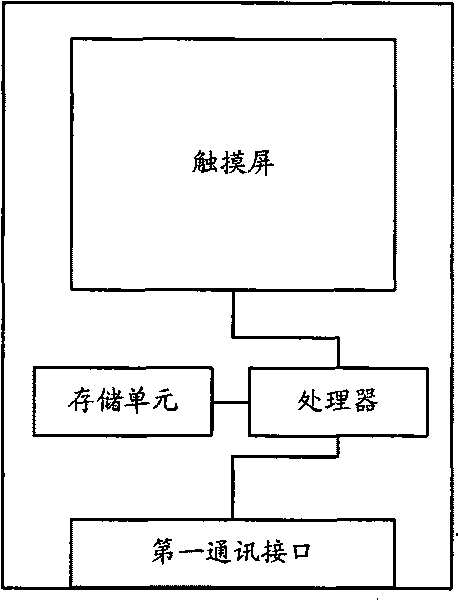 Electronic equipment, mobile communication equipment and remote control device