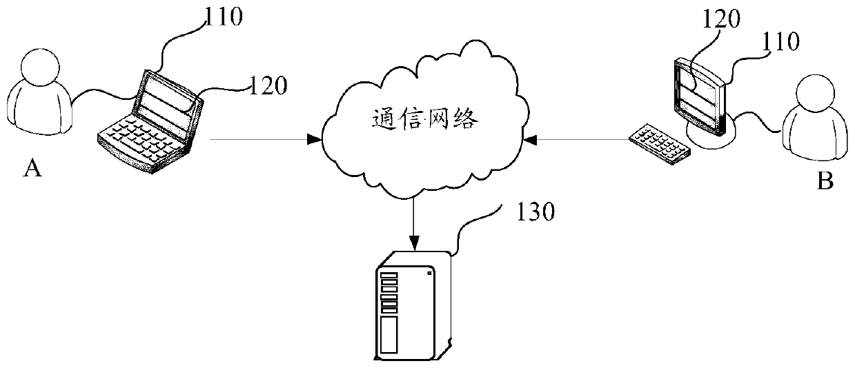 Information display method, system and device, electronic equipment and storage medium