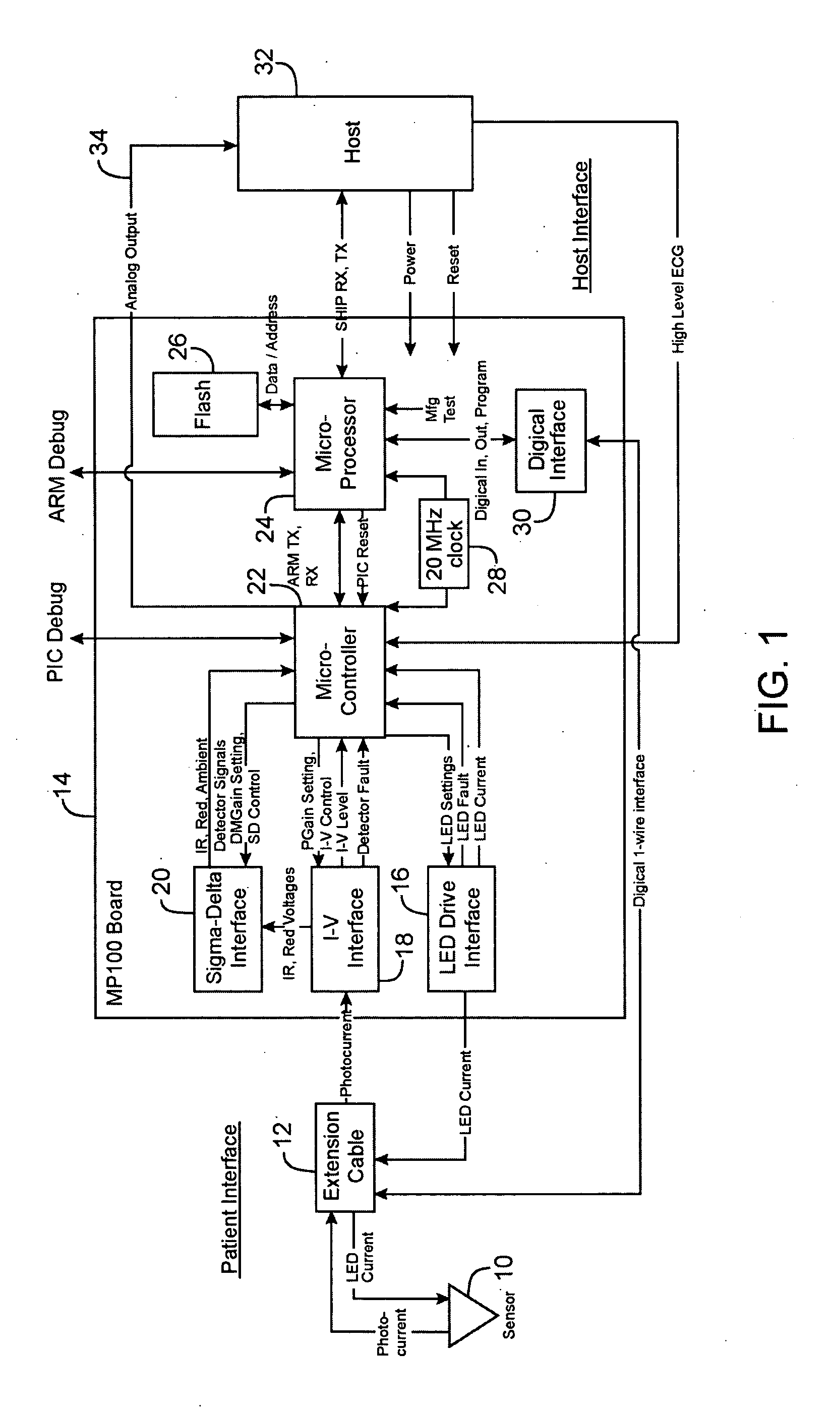 Switch-mode oximeter LED drive with a single inductor