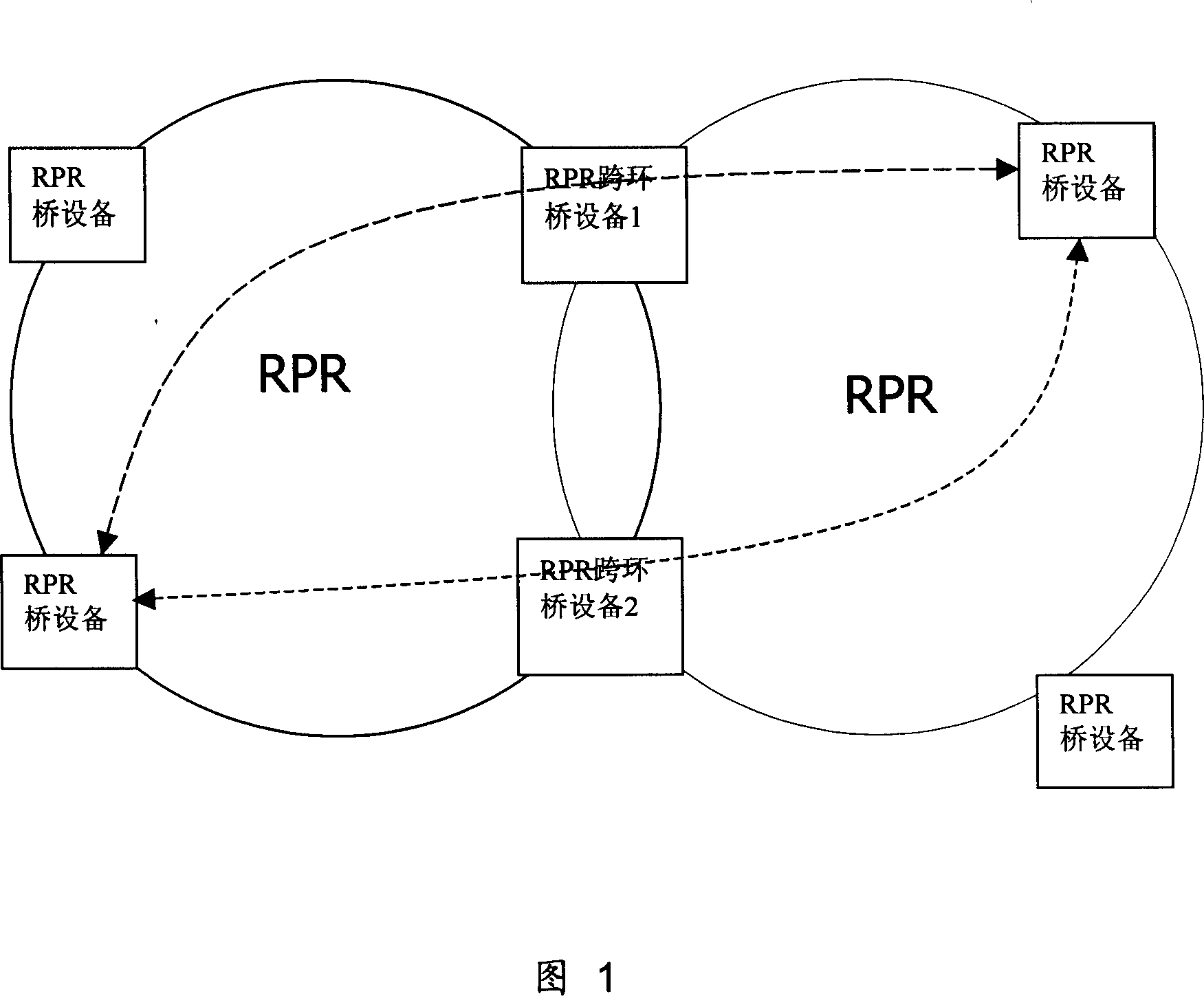 Method for protecting RPR bridge redundancy