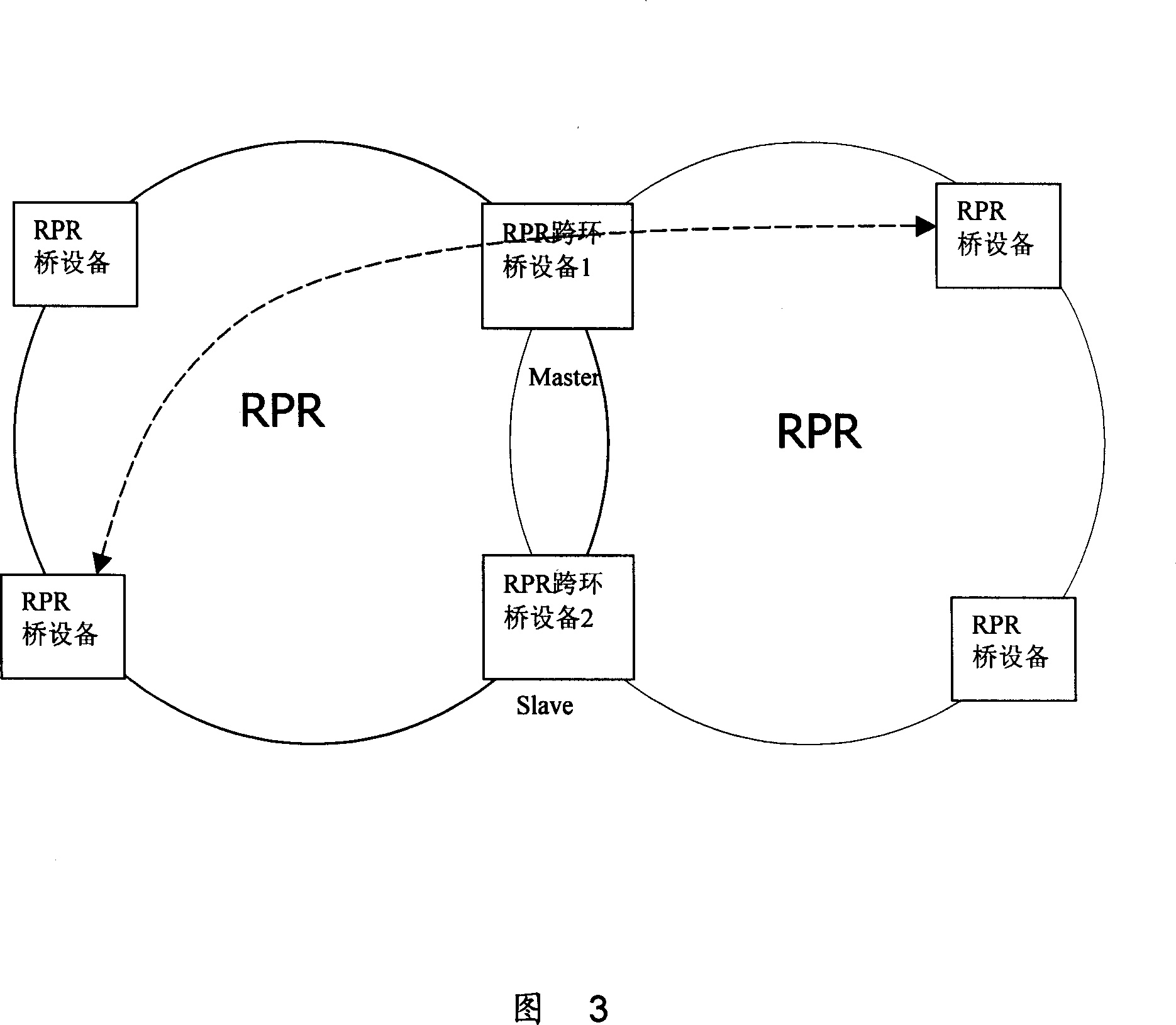 Method for protecting RPR bridge redundancy