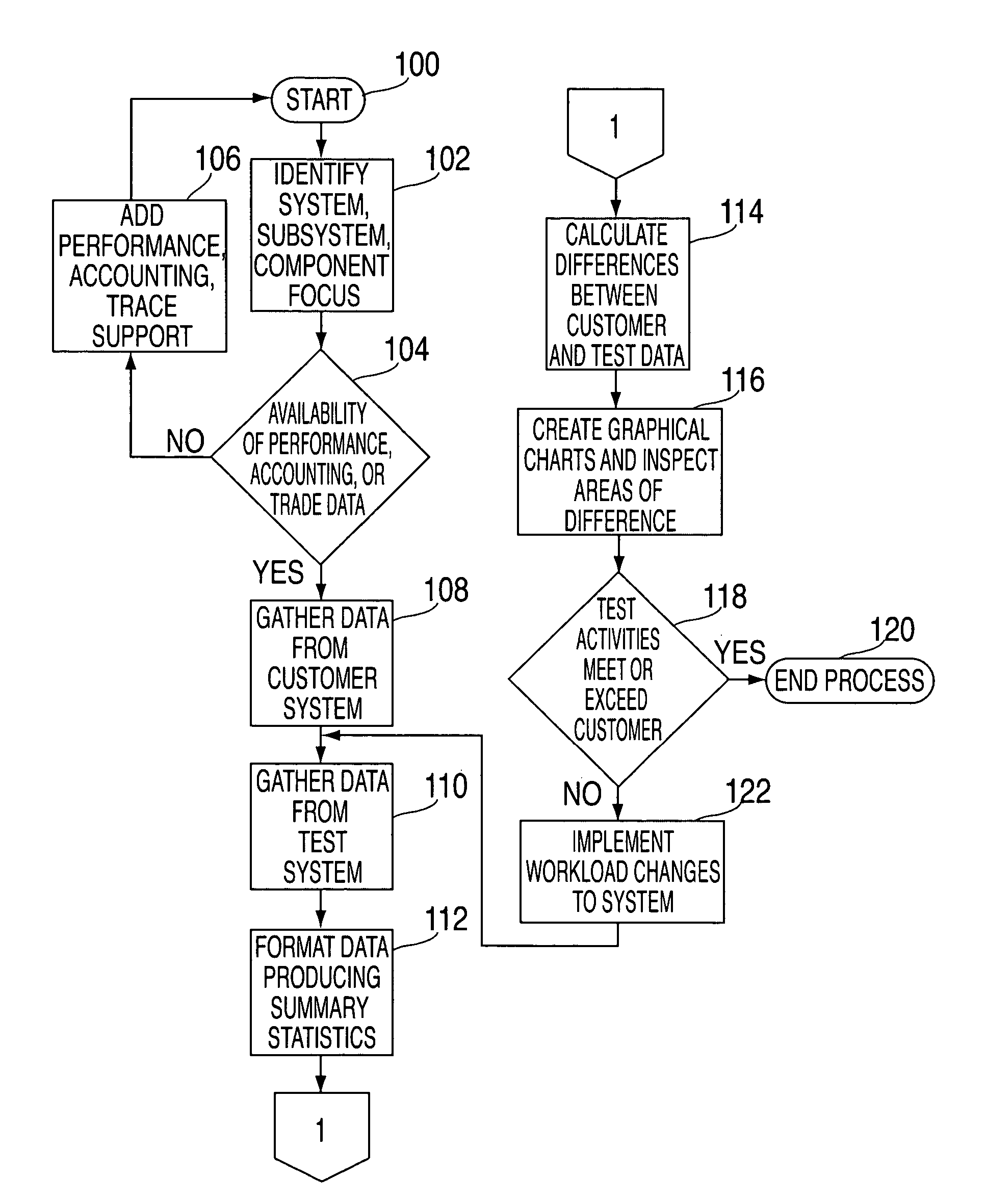 Method, system, and storage medium for using comparisons of empirical system data for testcase and workload profiling