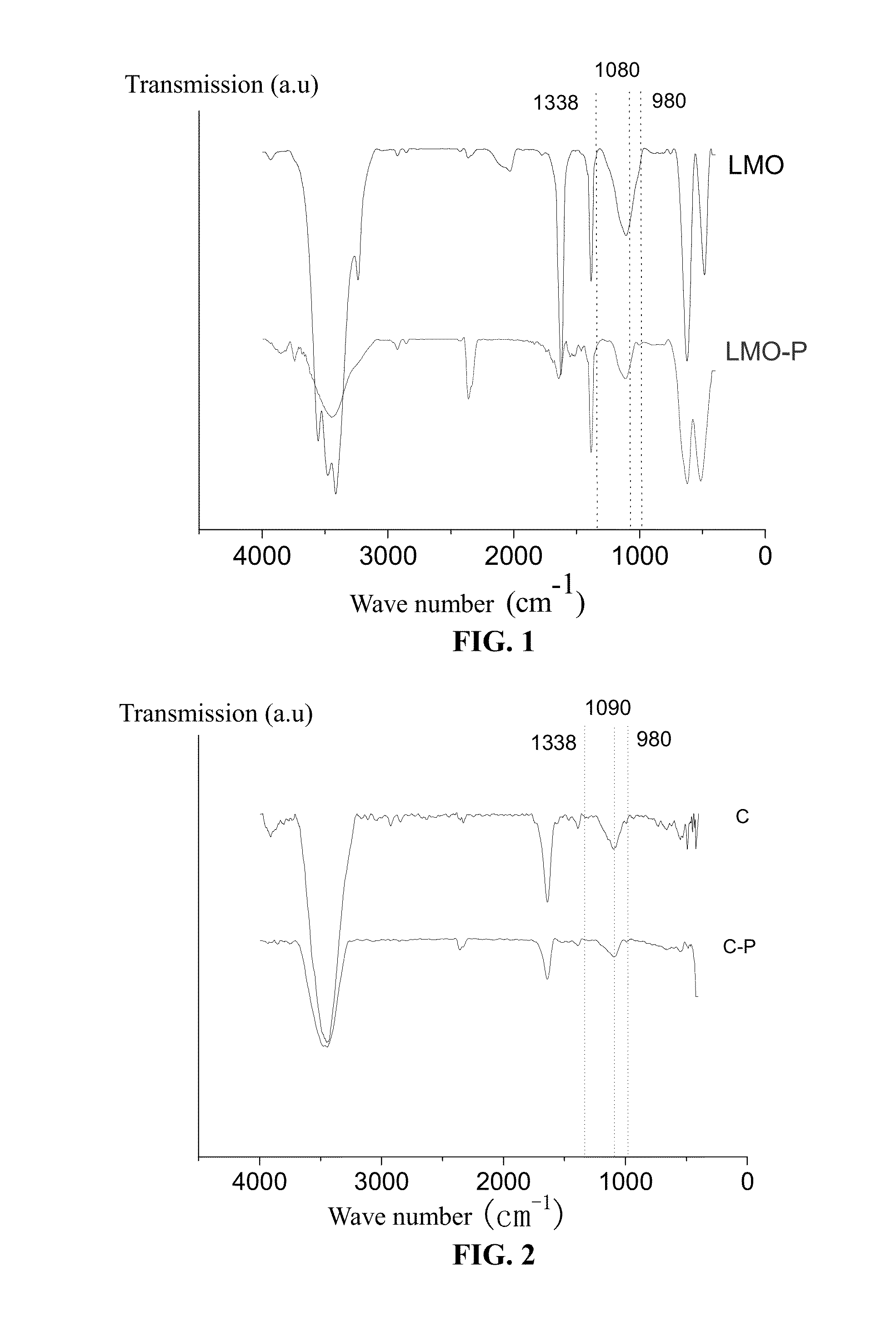 Composite electrode material for lithium ion battery and preparation method thereof