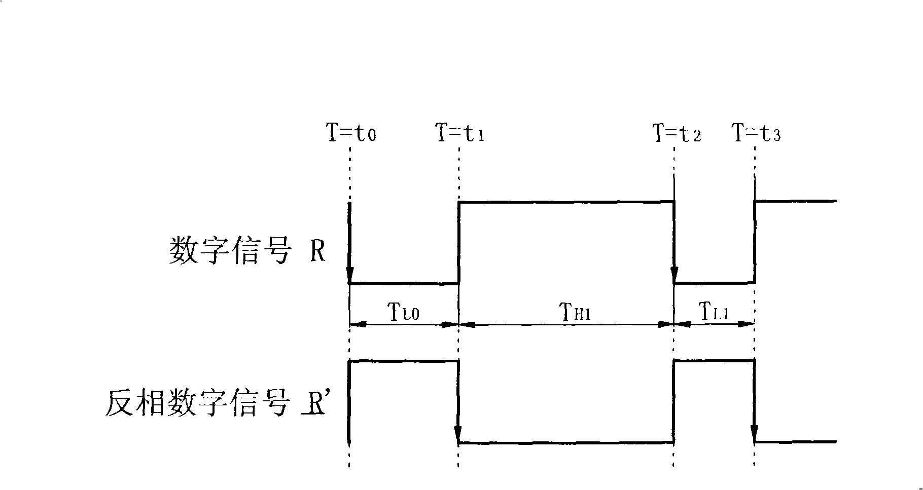 Counter circuit structure and electronic device using the same