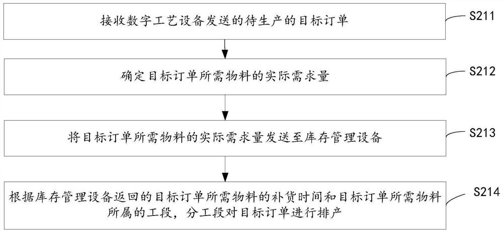 Order production system, data processing method, equipment and storage medium