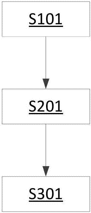 Method and device for multi-shaft coupling moment balance control based on position synchronization