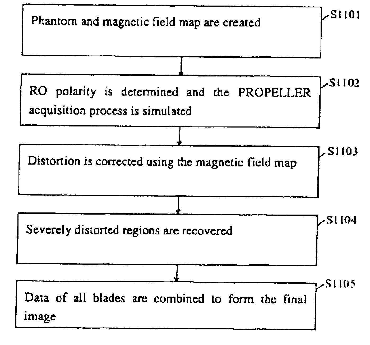Method and device for distortion correction in magnetic resonance imaging
