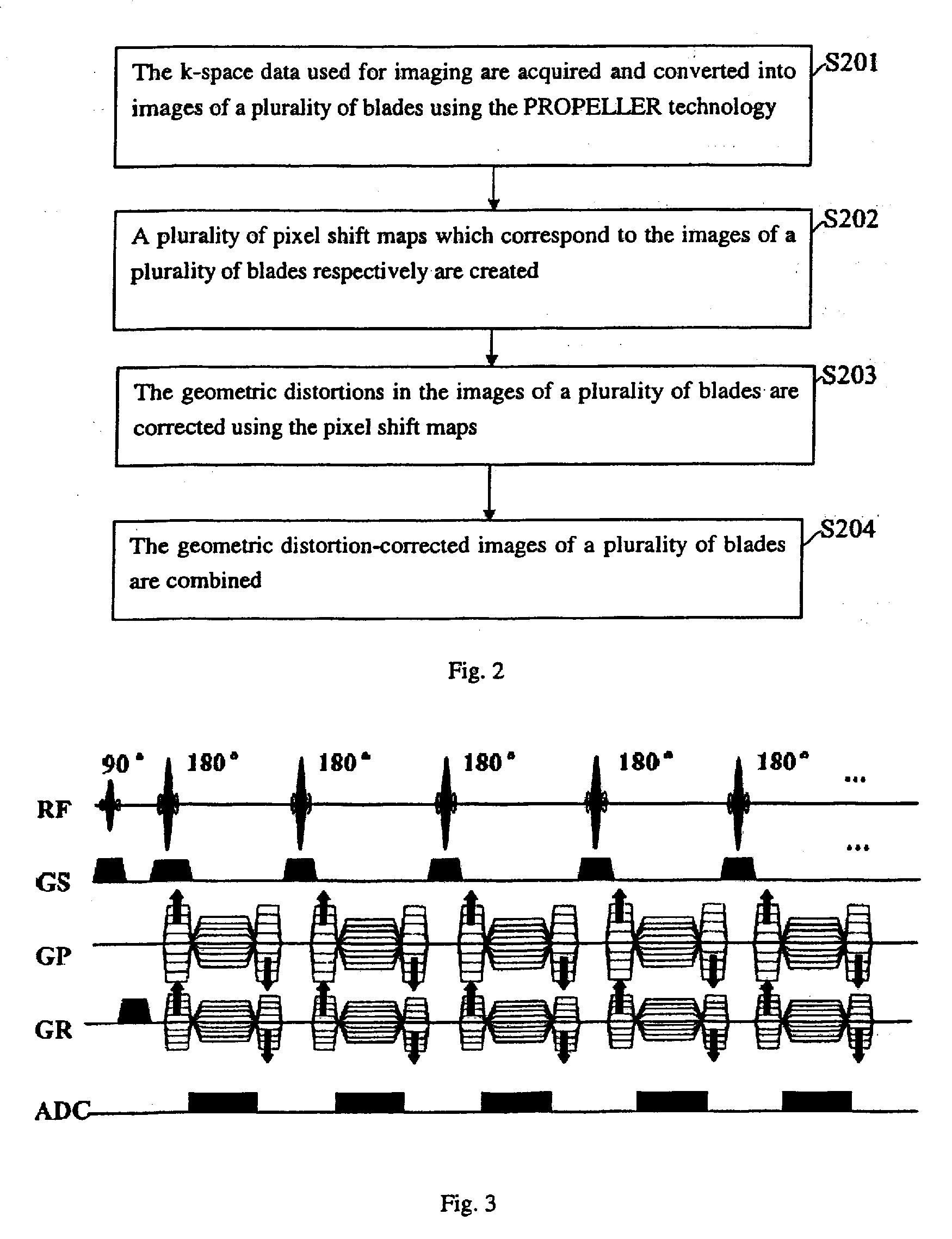 Method and device for distortion correction in magnetic resonance imaging