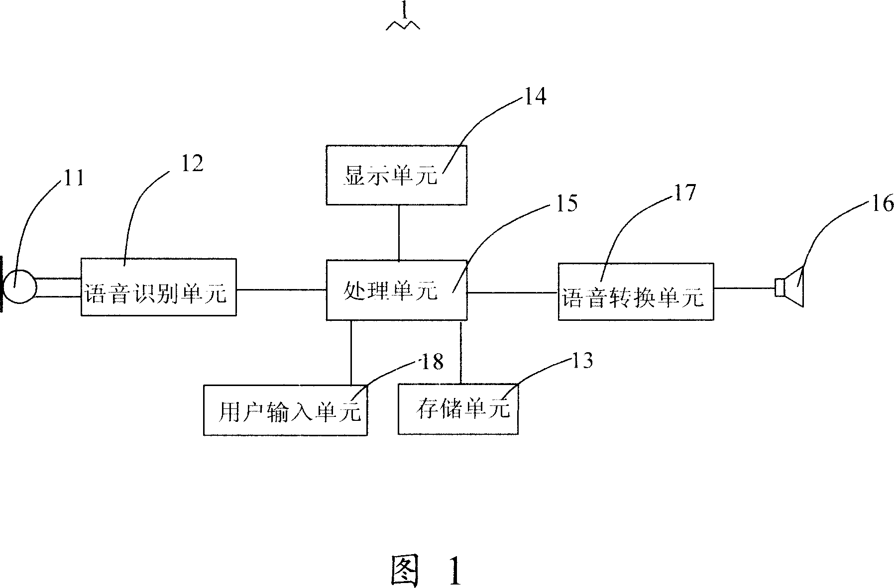Mobile terminal with speech recognition and translating function