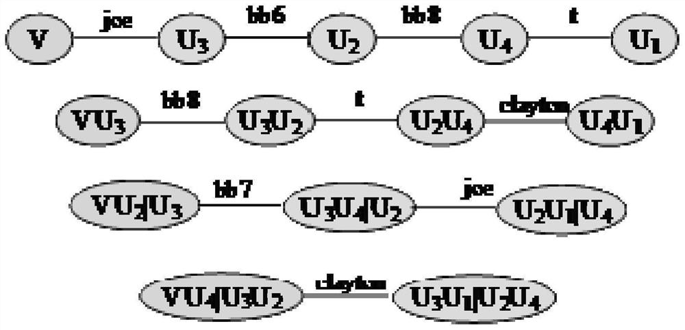 Self-adaptive soft measurement method and system based on vine copula quantile regression