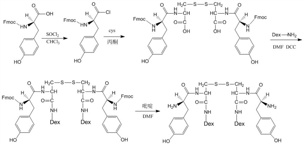 Cystamine derivative based on dextran modification as well as preparation and application of cystamine derivative