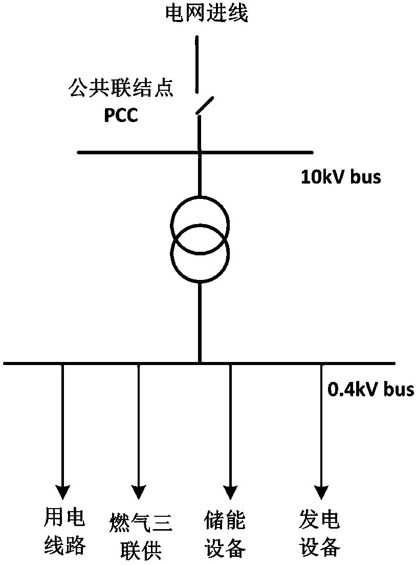 A control method, device and system for a power network