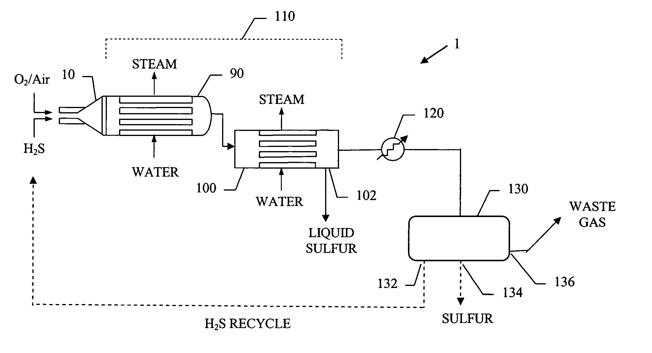 Process for the catalytic partial oxidation of H2S using staged addition of oxygen