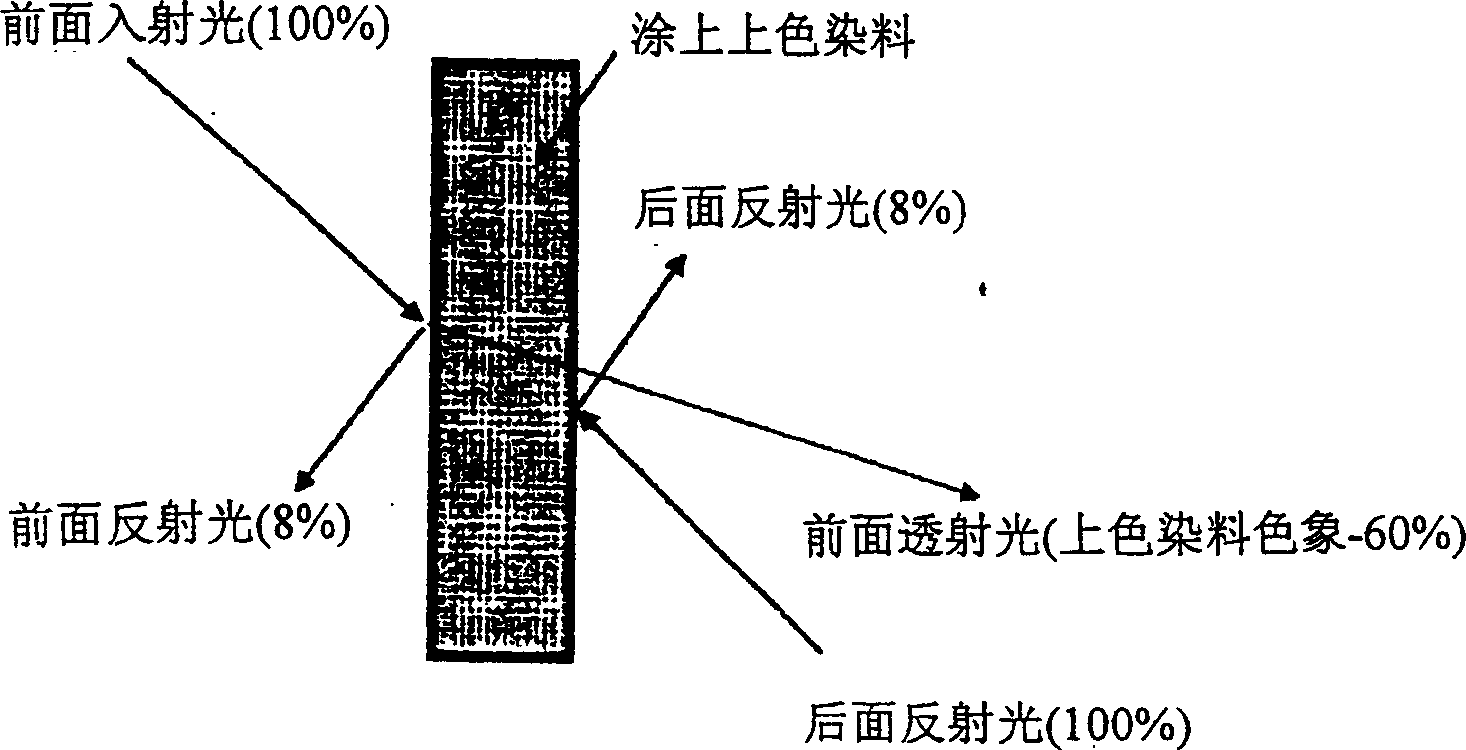 Selective colour forming glasses lens by light absorbing material and control method thereof