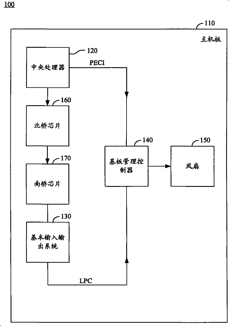 Temperature control system and operating method thereof