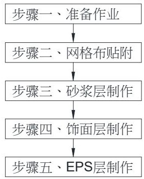 A production process of fireproof EPS decorative lines for building decoration materials