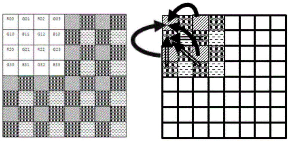 Structure and method for realizing physical consolidation of pixels